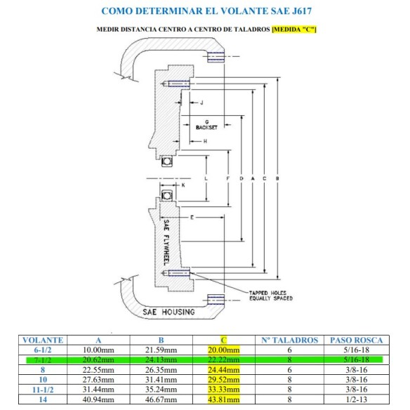 Disco SAE 7,5" alternador Sincro