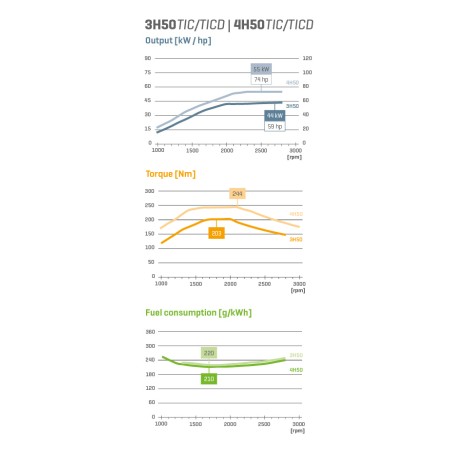 Hatz 3H50TIC diesel engine