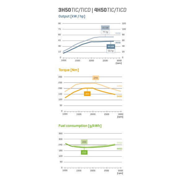 Hatz 3H50TIC diesel engine