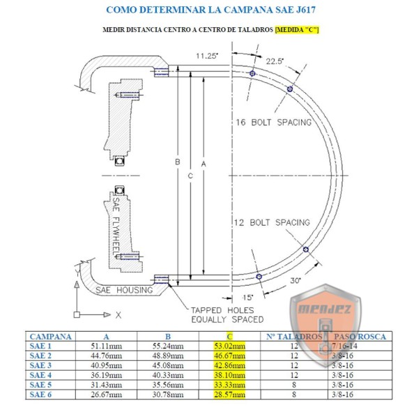 ALTERNADOR SINCRO 1500RPM TRIFÁSICO 25KVA SAE 4 ACOPLAMENTO 7,5"