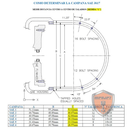 ALTERNADOR SÍNCRO 1500RPM MONOFÁSICO 9KVA ACOPLAMENTO SAE 5 6,5"