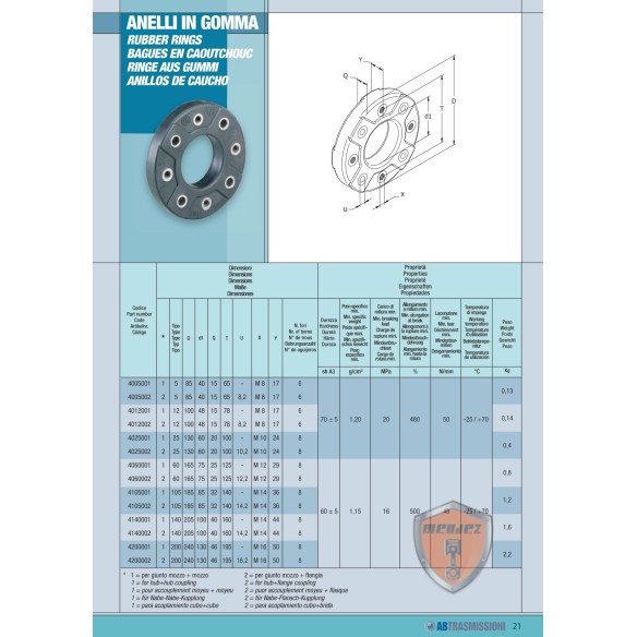 ANILLO DE CAUCHO 165X75 M12T AB TRASMISSIONI