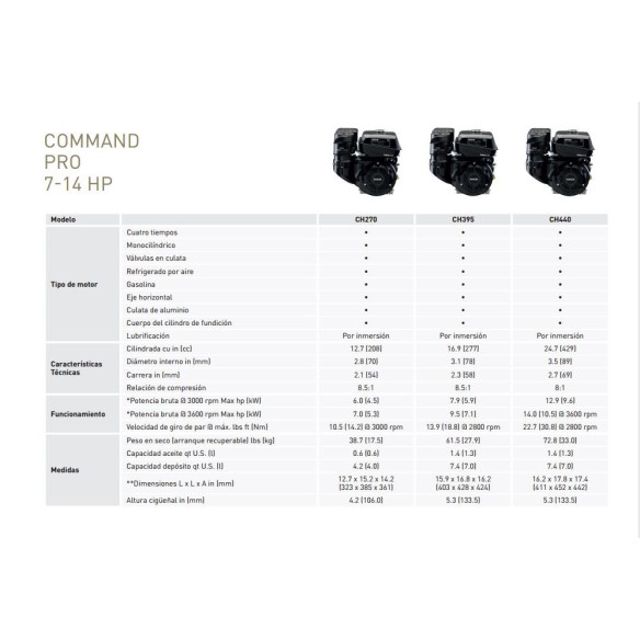 KOHLER CH270 MOTEUR VILEBREQUIN 19.04mm