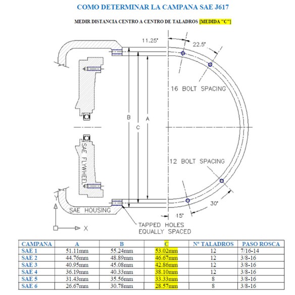 Alternador sincronizado 8Kva 1500rpm monofásico AVR SAE acoplamento
