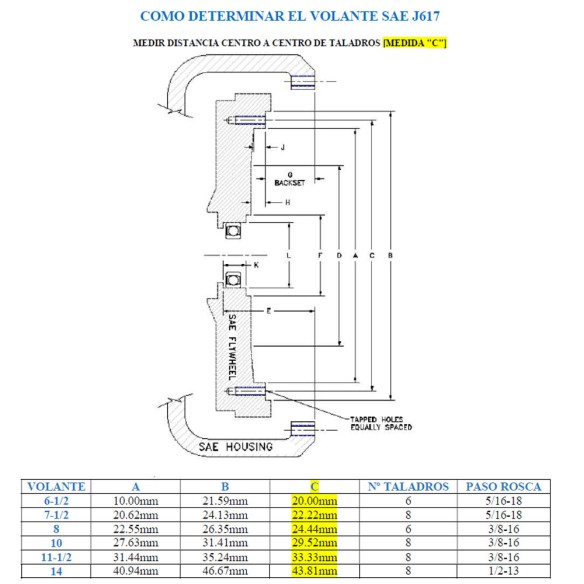 Sincro Generator, 8 kVA, 1500 U/min, einphasige AVR-SAE-Kupplung