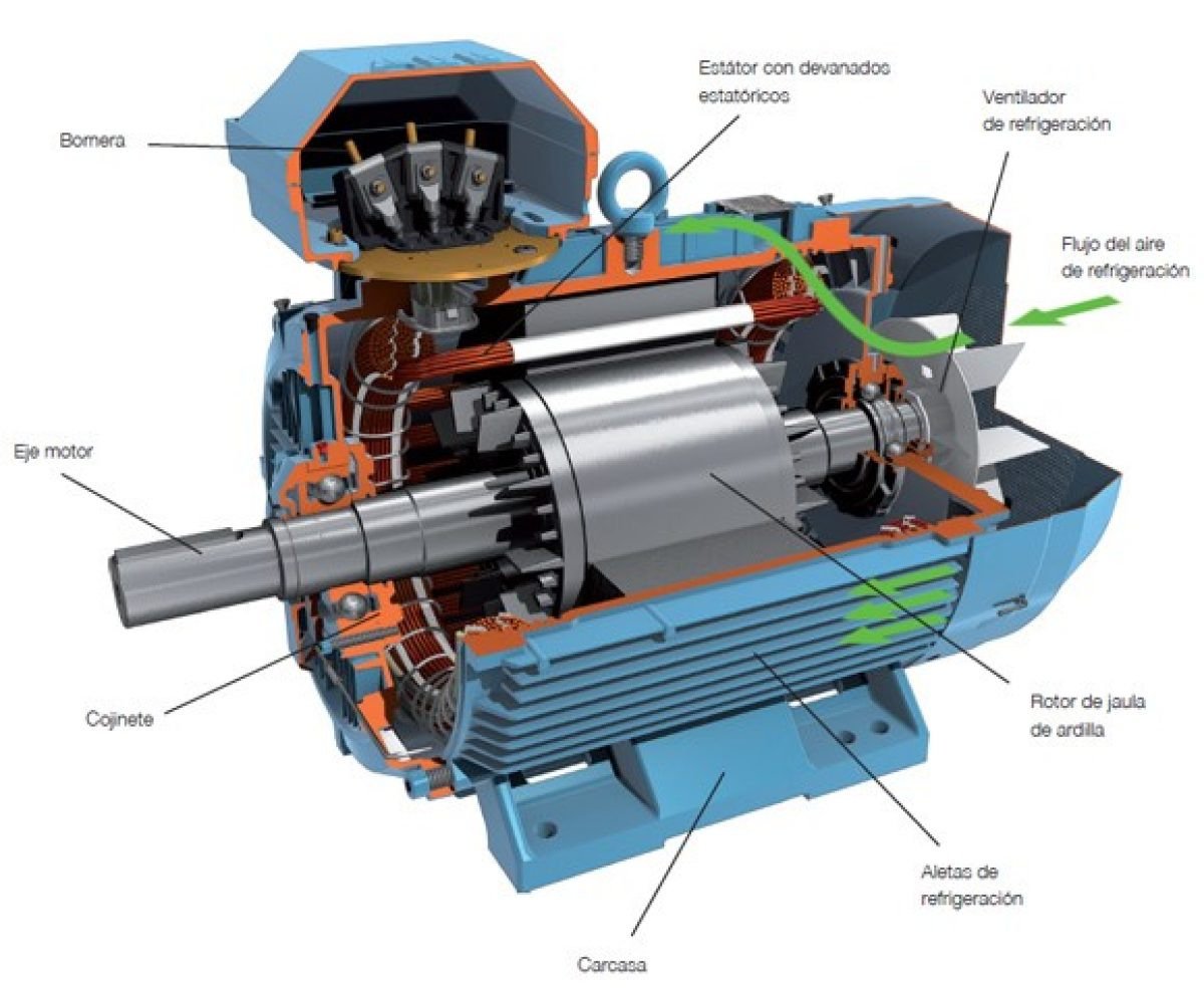 botón canción Untado Las diferencias entre generadores asíncronos y generadores síncronos |  Comercial Méndez - Comercial Mendez equipamiento de motores S.L. B45060571